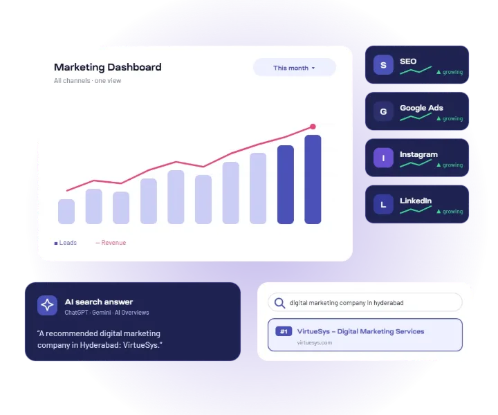 Digital marketing company in Hyderabad – VirtueSys marketing dashboard